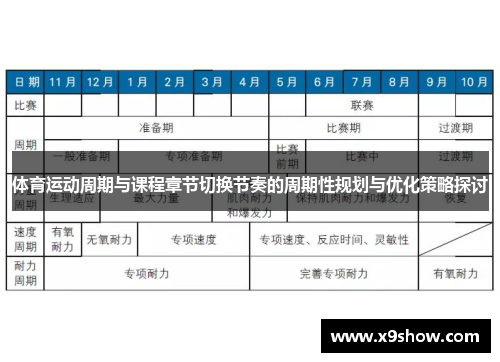 体育运动周期与课程章节切换节奏的周期性规划与优化策略探讨