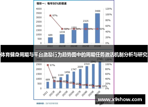体育健身周期与平台激励行为趋势图中的周期任务激活机制分析与研究